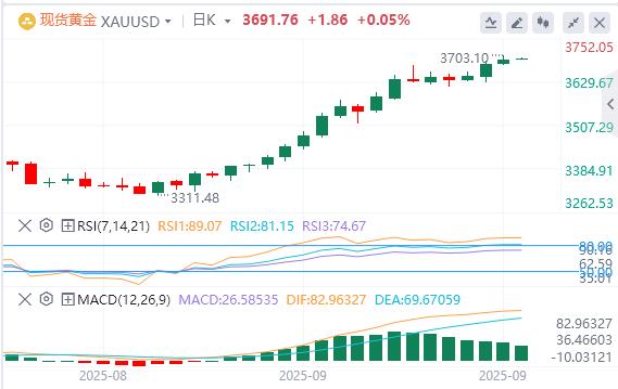 I dati horror hanno superato le aspettative e il dollaro USA è sceso al di sotto del marchio 97(图1) I dati horror hanno superato le aspettative e il dollaro USA è sceso al di sotto del marchio 97(图1)