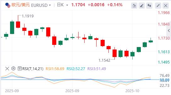 Der US-Dollar rutscht weiter ab und Gold fällt von seinen Allzeithochs zurück(图1) Der US-Dollar rutscht weiter ab und Gold fällt von seinen Allzeithochs zurück(图1)