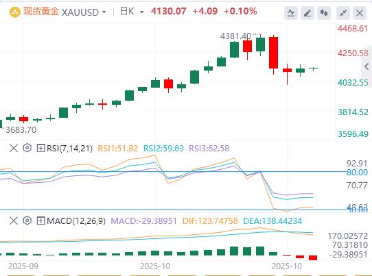 Der US-Dollar-Index bleibt volatil und internationales Rohöl steigt um mehr als 5 %(图4) Der US-Dollar-Index bleibt volatil und internationales Rohöl steigt um mehr als 5 %(图4)