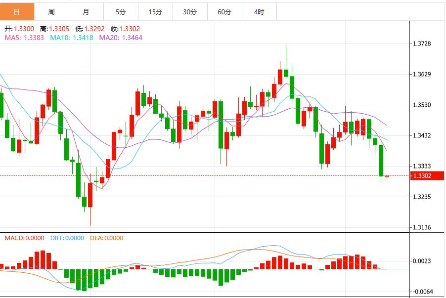 Die politischen Risiken sind getrübt und der US-Dollar-Index konsolidiert sich nahe der 99-Marke(图3) Die politischen Risiken sind getrübt und der US-Dollar-Index konsolidiert sich nahe der 99-Marke(图3)
