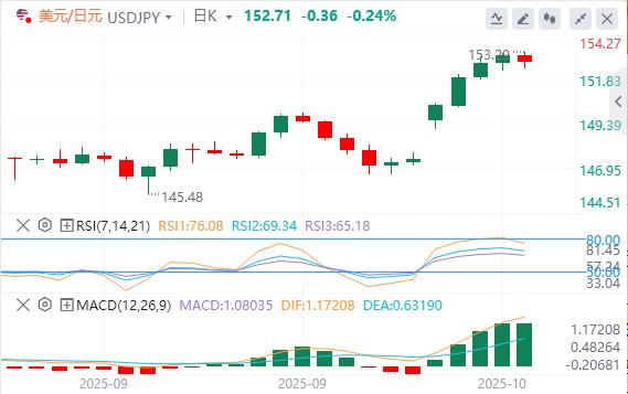 Dollar rally paused, gold fell below 4,000(图3) Dollar rally paused, gold fell below 4,000(图3)