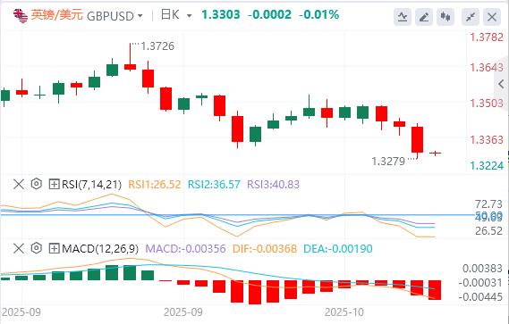 Der Dollar steht bei der 99-Marke und die „dritten Führer“ der Fed unterstützen weitere Zinssenkungen(图3) Der Dollar steht bei der 99-Marke und die „dritten Führer“ der Fed unterstützen weitere Zinssenkungen(图3)