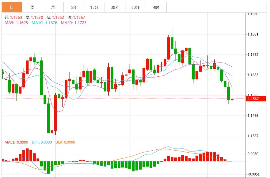 Die politischen Risiken sind getrübt und der US-Dollar-Index konsolidiert sich nahe der 99-Marke(图2) Die politischen Risiken sind getrübt und der US-Dollar-Index konsolidiert sich nahe der 99-Marke(图2)