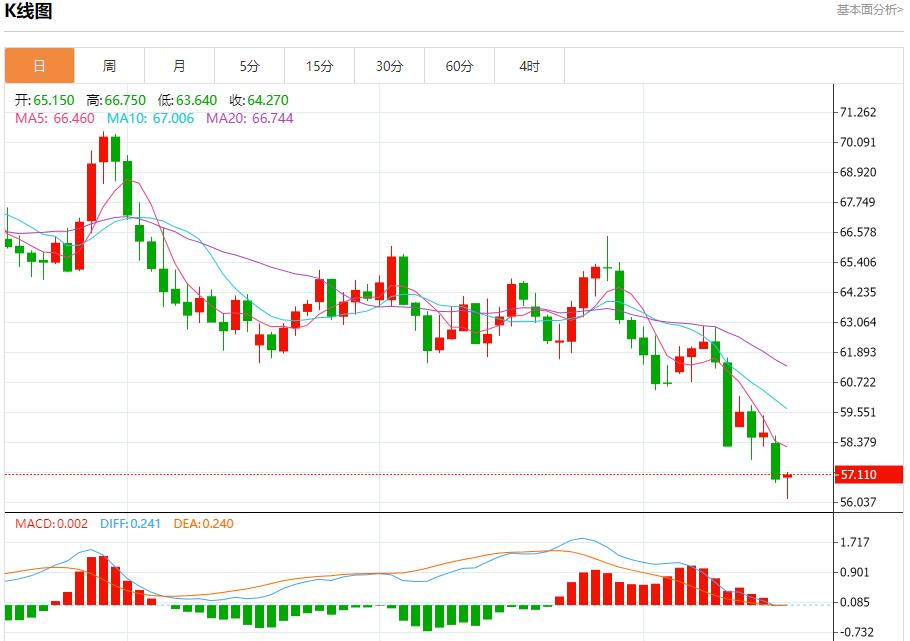 Sono tornate le colombe bancarie europee, analisi delle tendenze a breve termine di oro spot, argento, petrolio greggio e valuta estera del 17 ottobre(图5) Sono tornate le colombe bancarie europee, analisi delle tendenze a breve termine di oro spot, argento, petrolio greggio e valuta estera del 17 ottobre(图5)