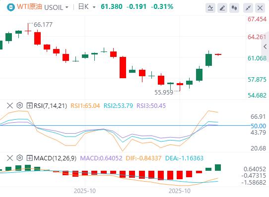 Der US-Dollar-Index bleibt volatil und internationales Rohöl steigt um mehr als 5 %(图5) Der US-Dollar-Index bleibt volatil und internationales Rohöl steigt um mehr als 5 %(图5)