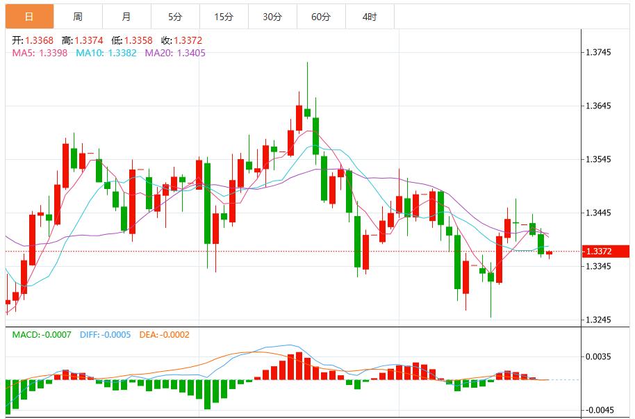 L’indice del dollaro USA fluttua sotto la soglia dei 99 mentre il mercato attende i dati sull’inflazione statunitense(图3) L’indice del dollaro USA fluttua sotto la soglia dei 99 mentre il mercato attende i dati sull’inflazione statunitense(图3)